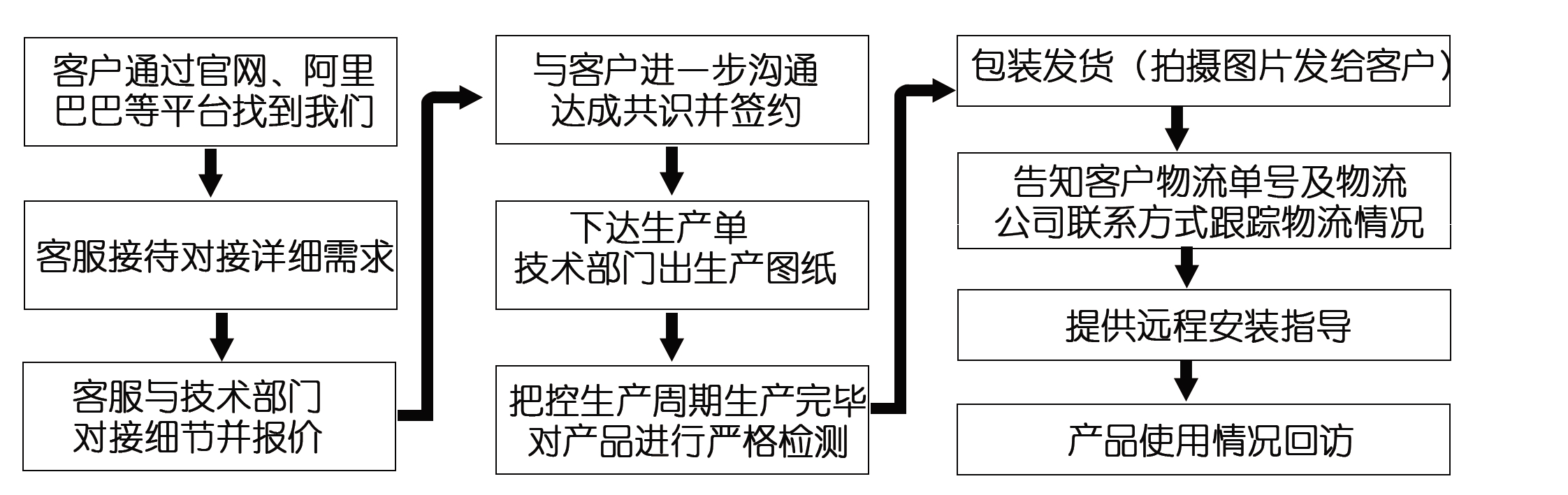 網(wǎng)上訂了耐磨管道，收到的貨物與合同不符該怎么辦？頭疼?。?！